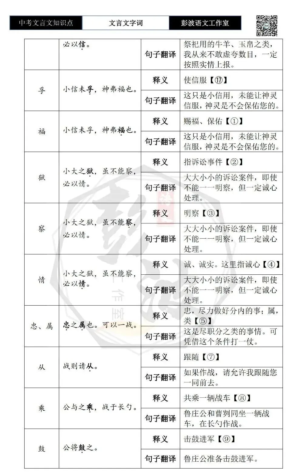 【中考文言文专项】02重点实词(10元)-第88张图片-四季读书网 【中考文言文专项】02重点实词(10元)-第88张图片-四季读书网