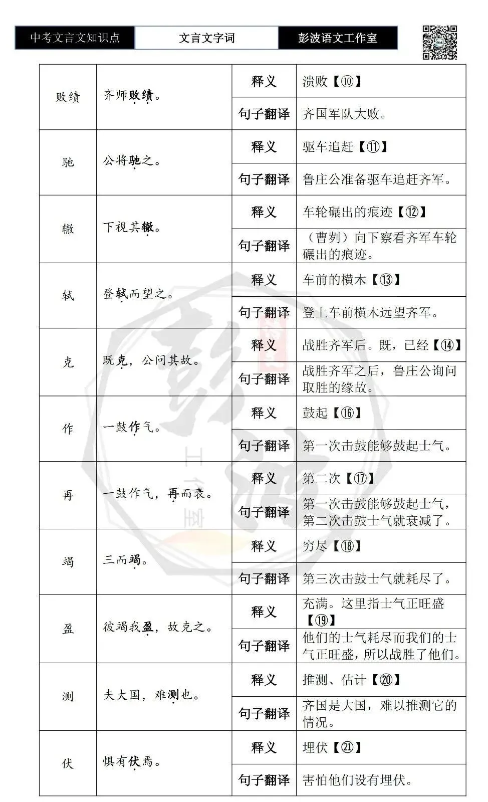 【中考文言文专项】02重点实词(10元)-第89张图片-四季读书网 【中考文言文专项】02重点实词(10元)-第89张图片-四季读书网