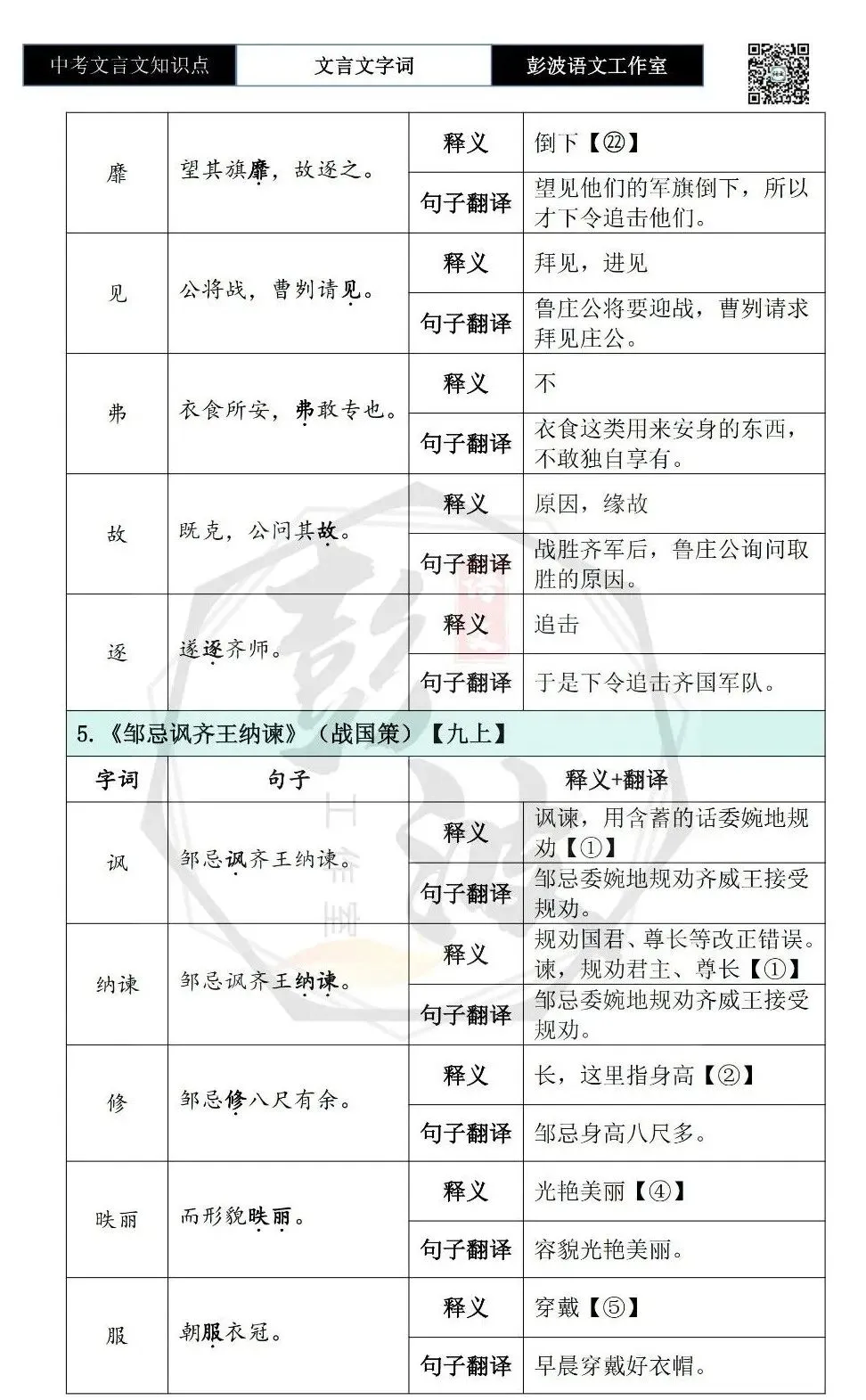 【中考文言文专项】02重点实词(10元)-第90张图片-四季读书网 【中考文言文专项】02重点实词(10元)-第90张图片-四季读书网