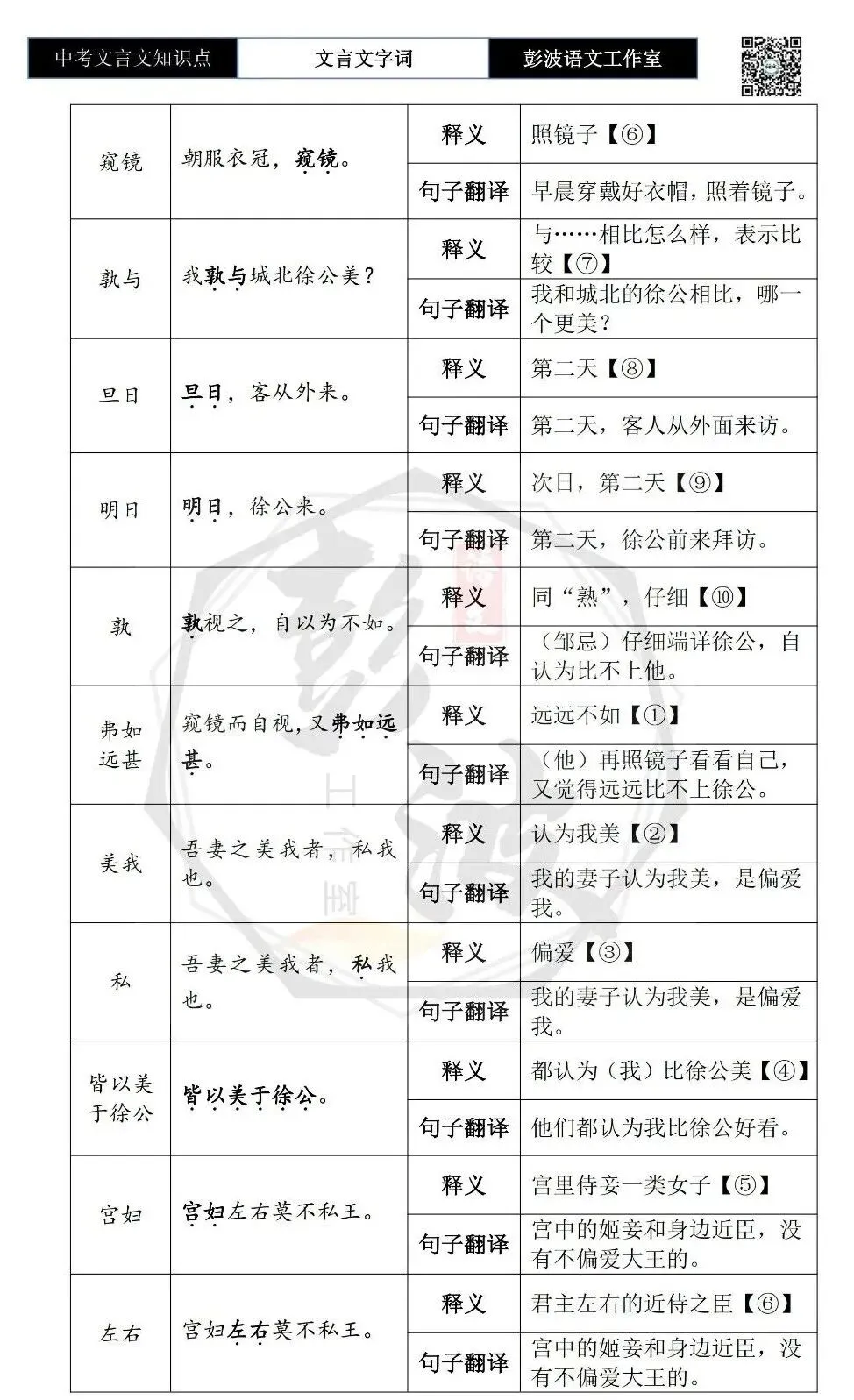 【中考文言文专项】02重点实词(10元)-第91张图片-四季读书网 【中考文言文专项】02重点实词(10元)-第91张图片-四季读书网