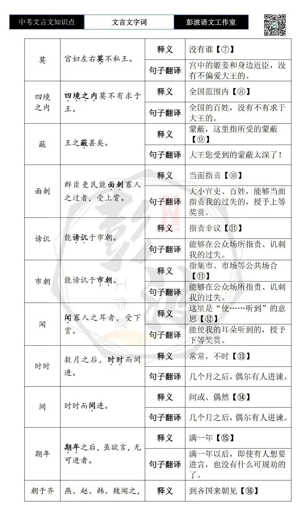 【中考文言文专项】02重点实词(10元)-第92张图片-四季读书网 【中考文言文专项】02重点实词(10元)-第92张图片-四季读书网