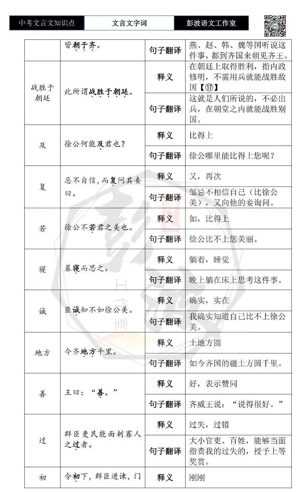 【中考文言文专项】02重点实词(10元)-第93张图片-四季读书网 【中考文言文专项】02重点实词(10元)-第93张图片-四季读书网