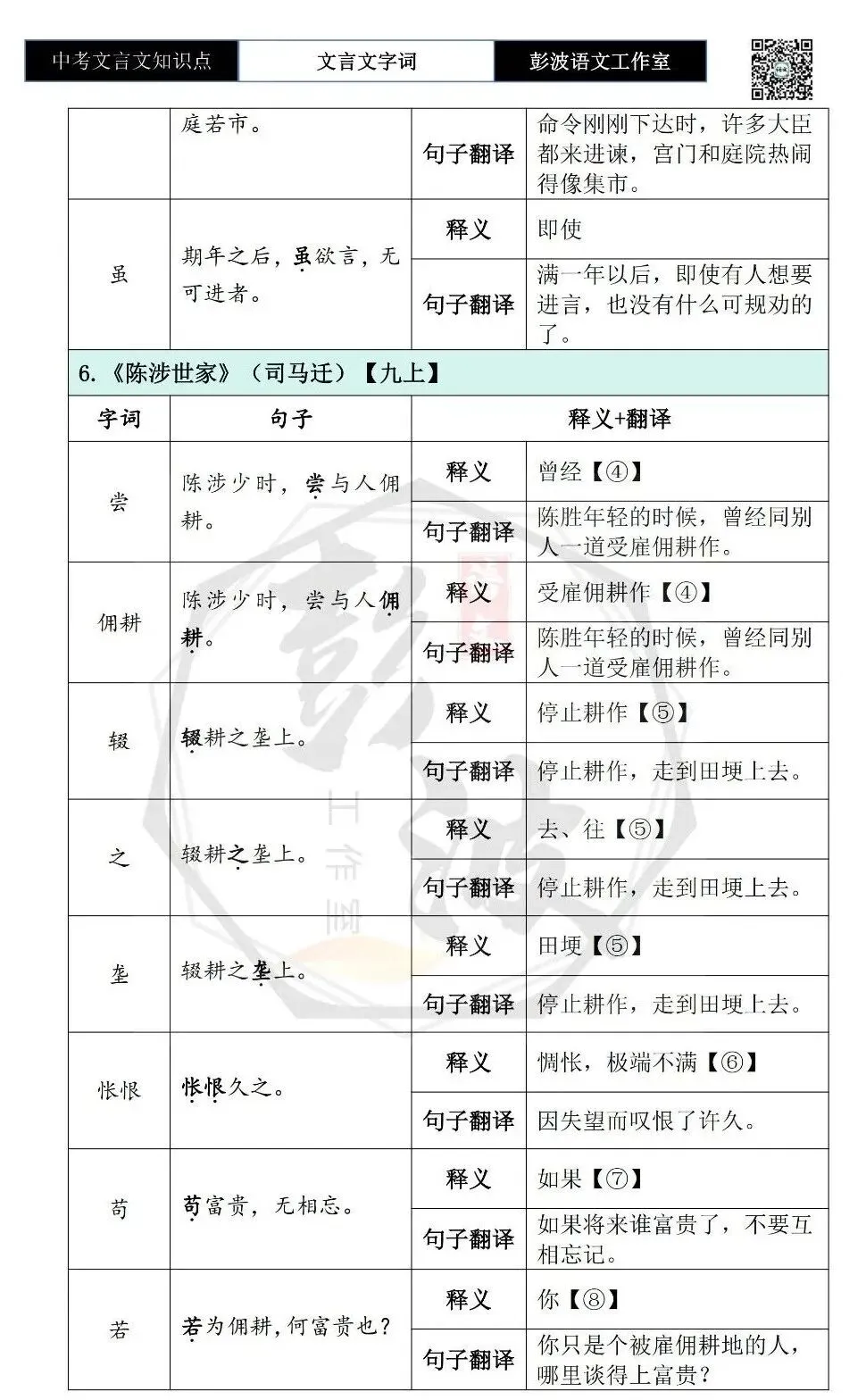 【中考文言文专项】02重点实词(10元)-第94张图片-四季读书网 【中考文言文专项】02重点实词(10元)-第94张图片-四季读书网