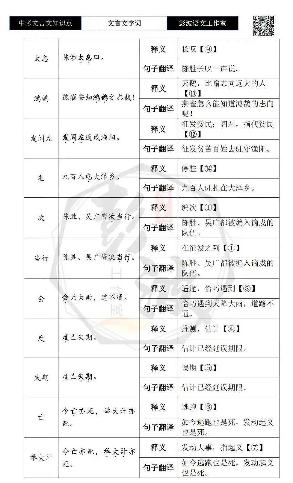 【中考文言文专项】02重点实词(10元)-第95张图片-四季读书网 【中考文言文专项】02重点实词(10元)-第95张图片-四季读书网