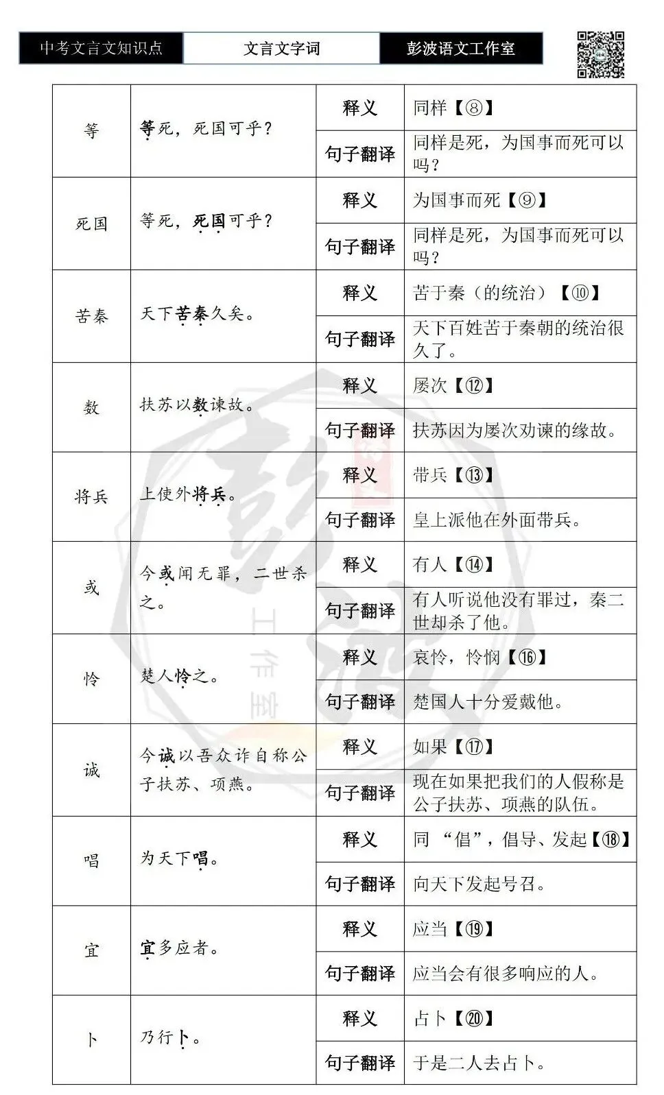 【中考文言文专项】02重点实词(10元)-第96张图片-四季读书网 【中考文言文专项】02重点实词(10元)-第96张图片-四季读书网