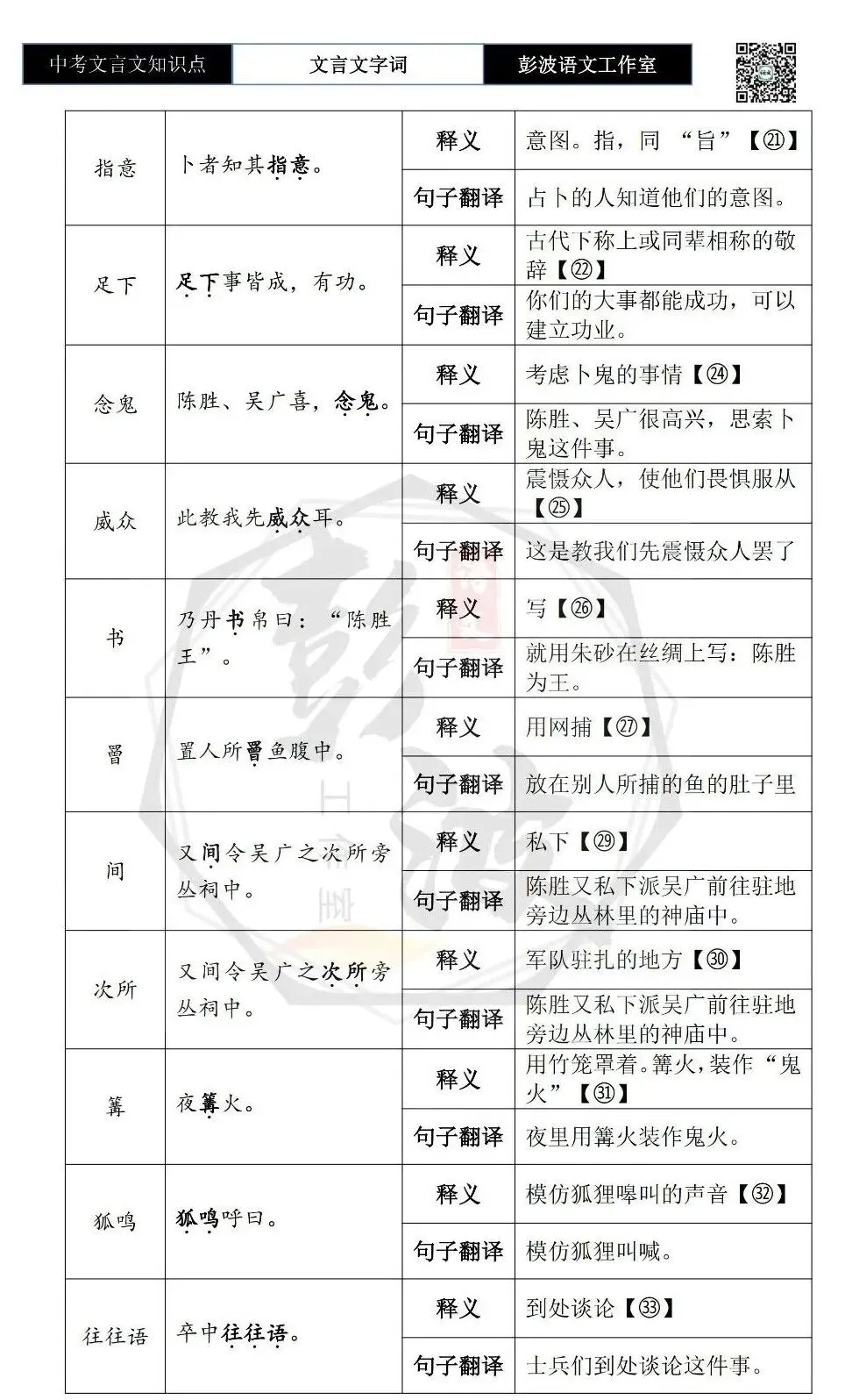 【中考文言文专项】02重点实词(10元)-第97张图片-四季读书网 【中考文言文专项】02重点实词(10元)-第97张图片-四季读书网