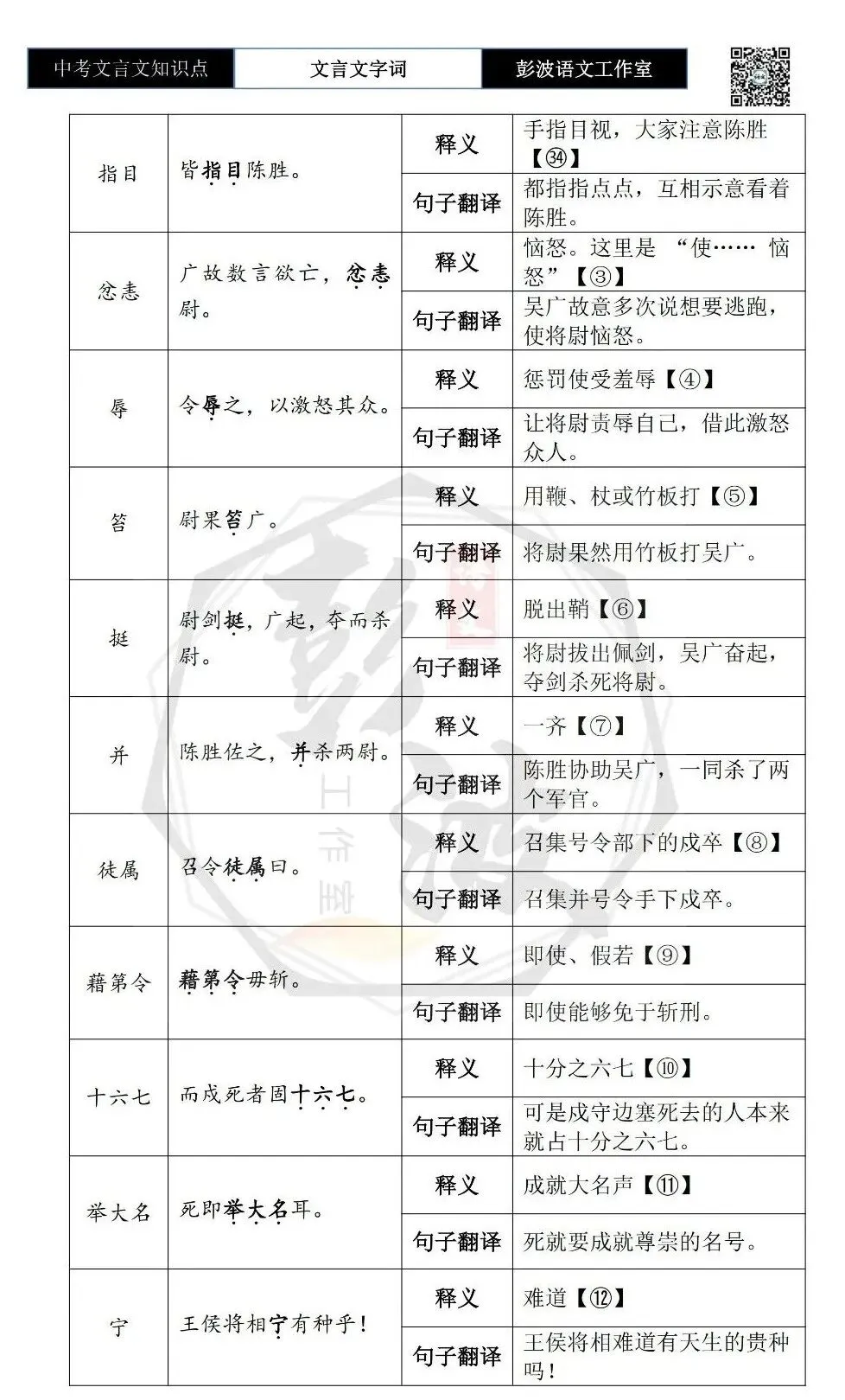 【中考文言文专项】02重点实词(10元)-第98张图片-四季读书网 【中考文言文专项】02重点实词(10元)-第98张图片-四季读书网