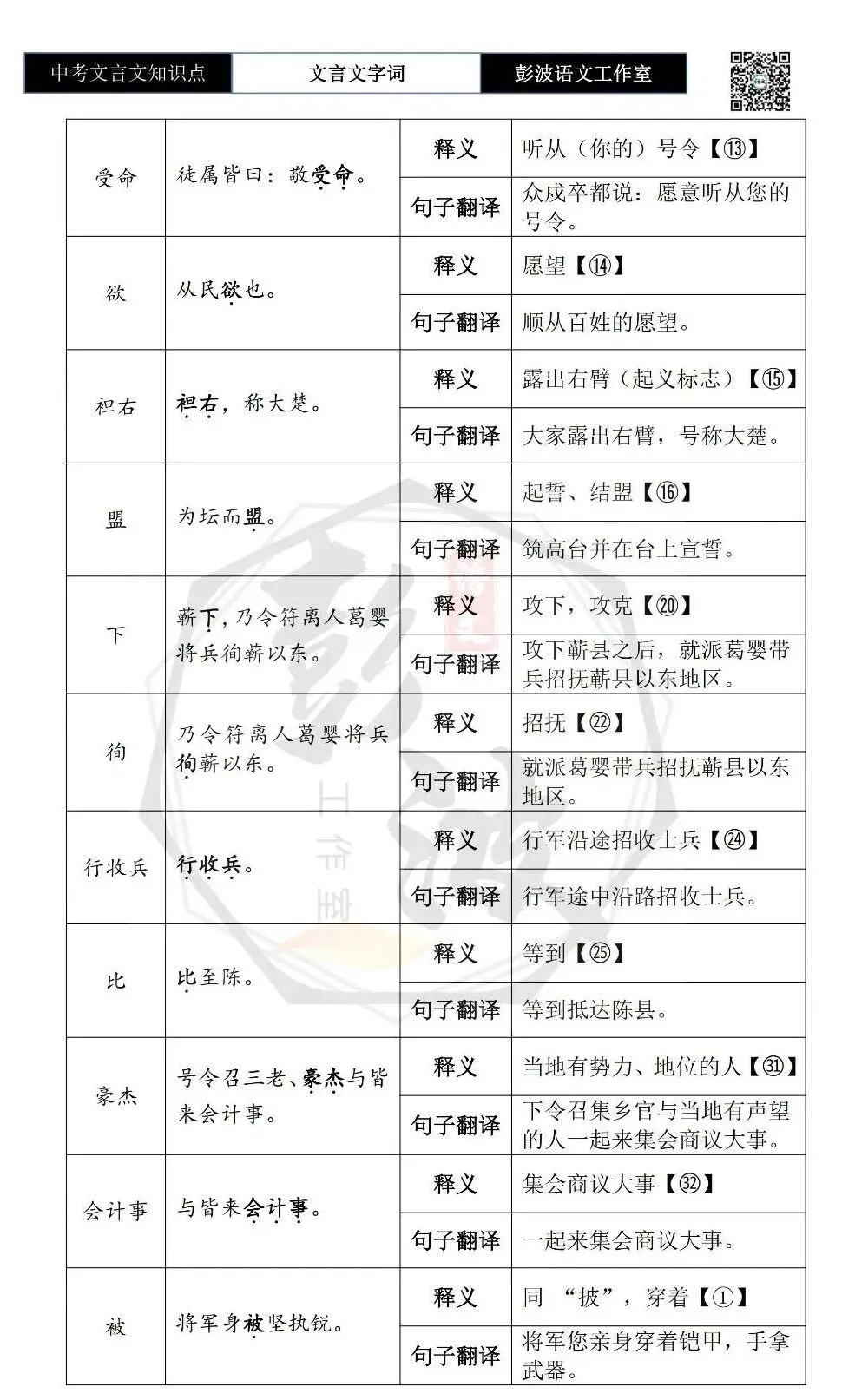 【中考文言文专项】02重点实词(10元)-第99张图片-四季读书网 【中考文言文专项】02重点实词(10元)-第99张图片-四季读书网