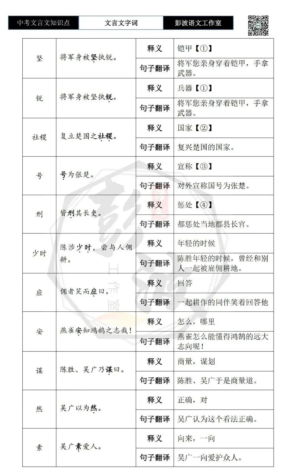 【中考文言文专项】02重点实词(10元)-第100张图片-四季读书网 【中考文言文专项】02重点实词(10元)-第100张图片-四季读书网