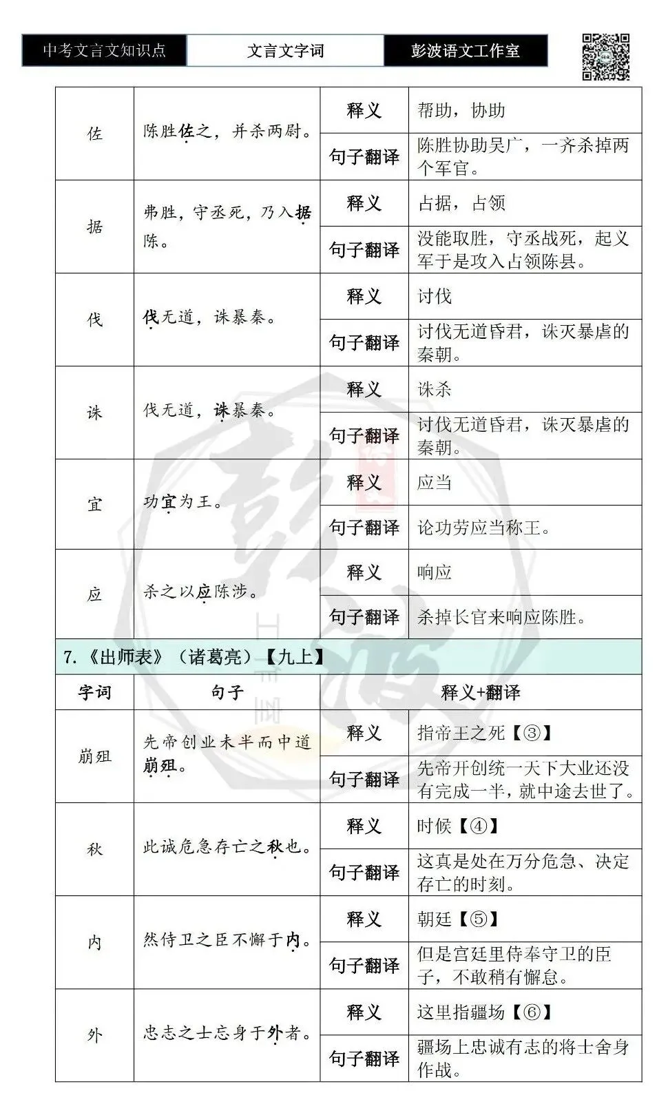 【中考文言文专项】02重点实词(10元)-第101张图片-四季读书网 【中考文言文专项】02重点实词(10元)-第101张图片-四季读书网