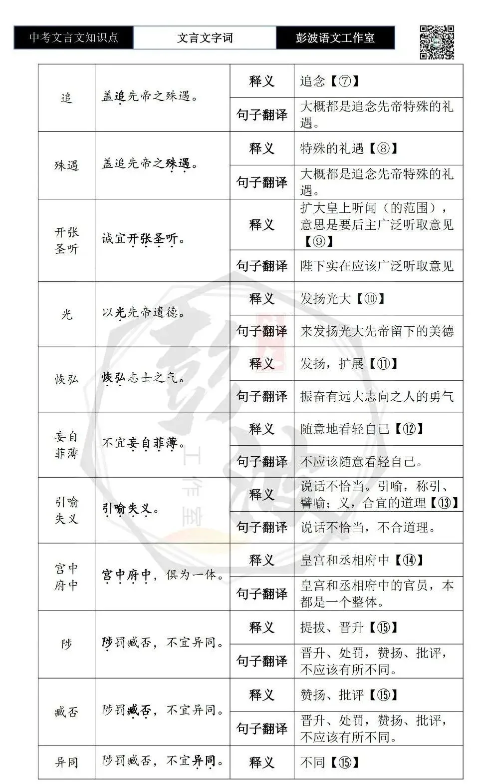 【中考文言文专项】02重点实词(10元)-第102张图片-四季读书网 【中考文言文专项】02重点实词(10元)-第102张图片-四季读书网