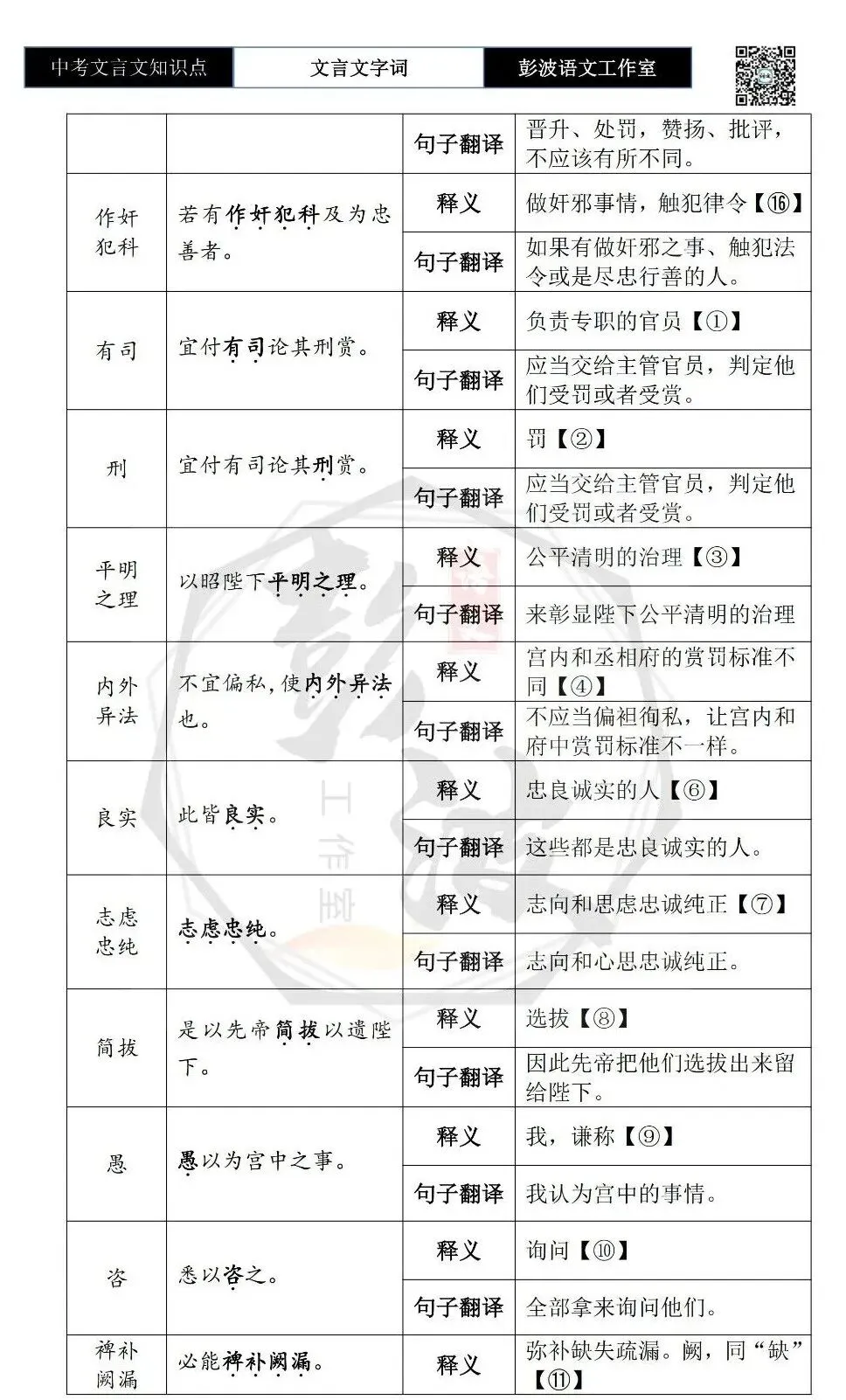 【中考文言文专项】02重点实词(10元)-第103张图片-四季读书网 【中考文言文专项】02重点实词(10元)-第103张图片-四季读书网