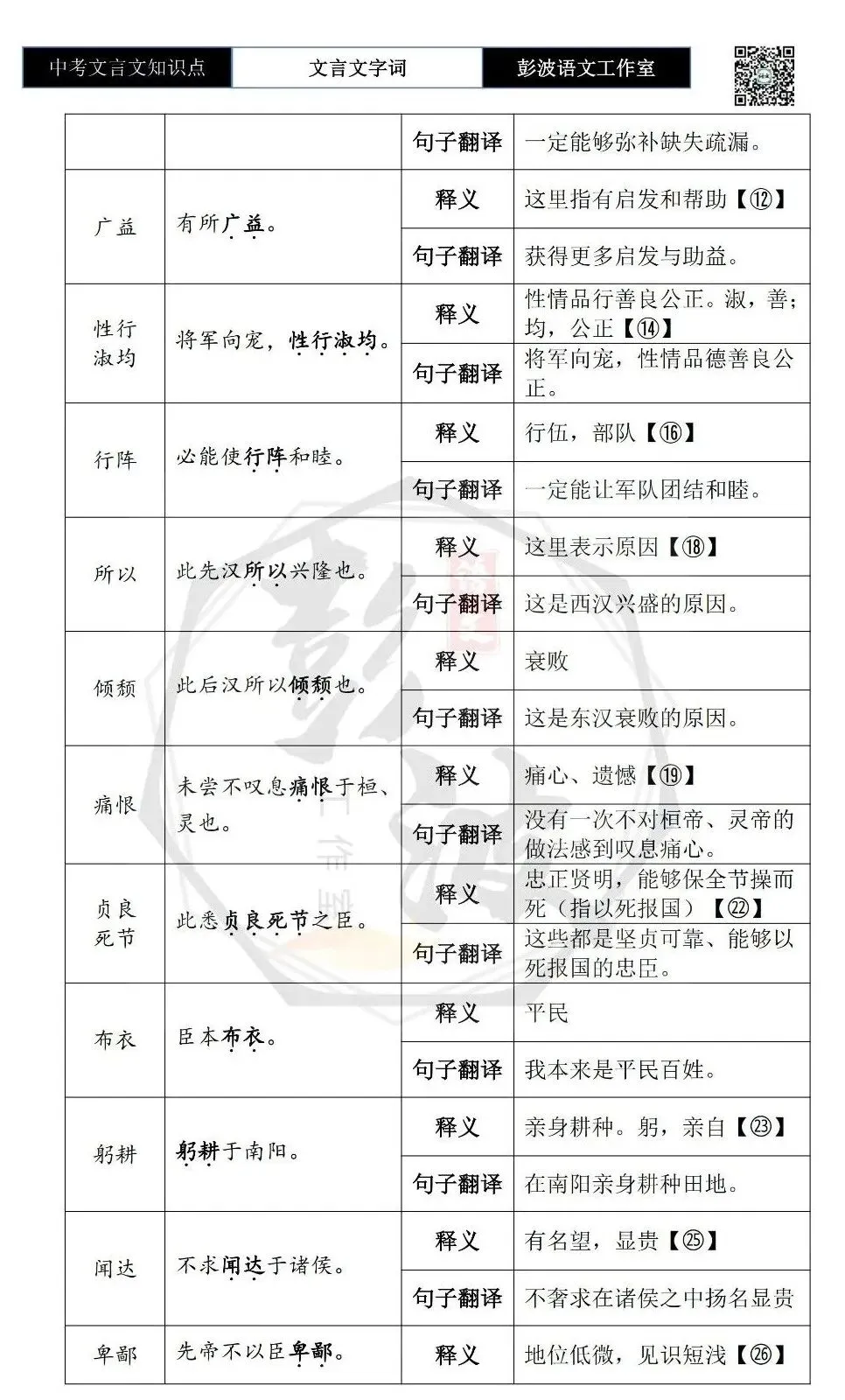 【中考文言文专项】02重点实词(10元)-第104张图片-四季读书网 【中考文言文专项】02重点实词(10元)-第104张图片-四季读书网