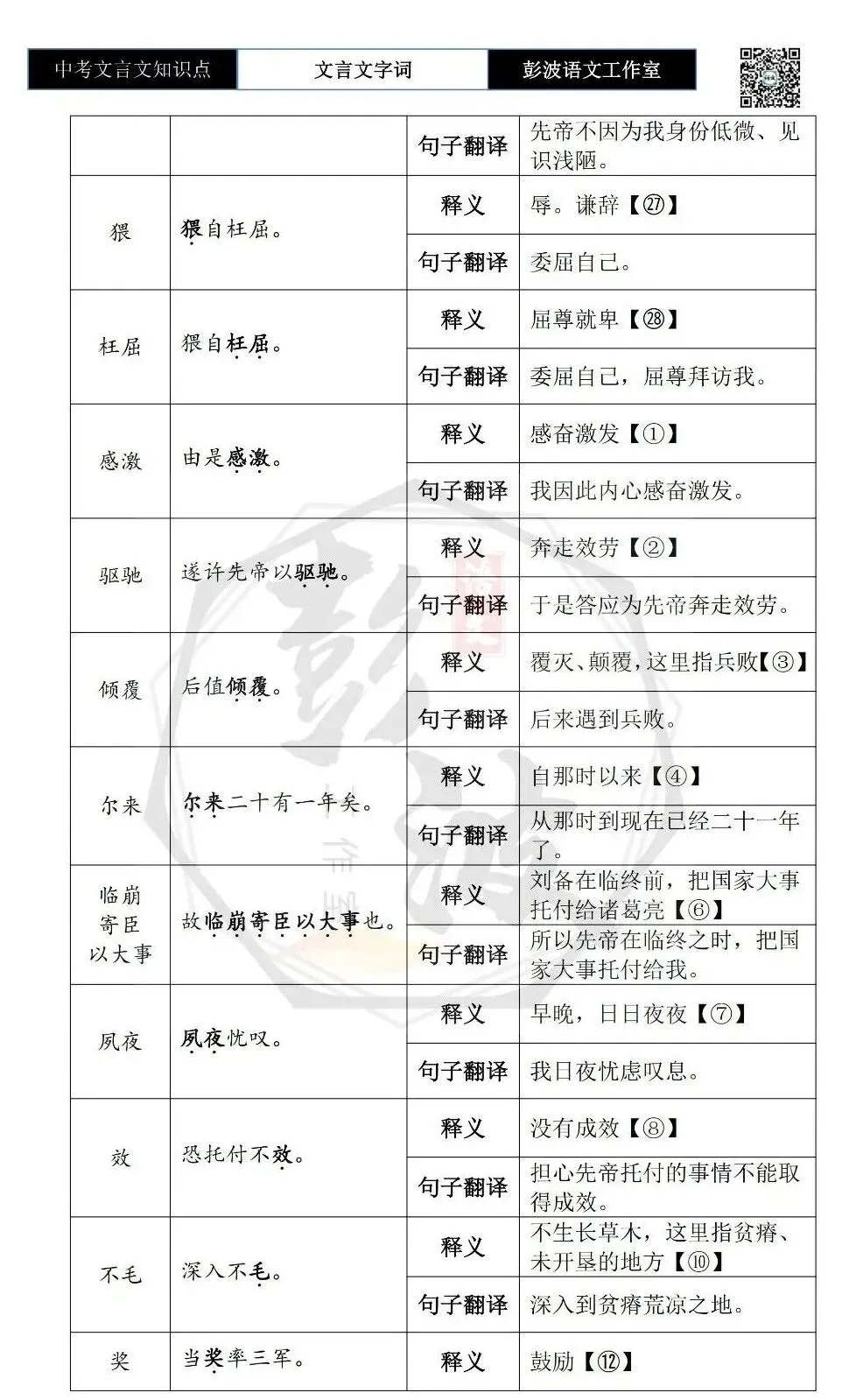 【中考文言文专项】02重点实词(10元)-第105张图片-四季读书网 【中考文言文专项】02重点实词(10元)-第105张图片-四季读书网