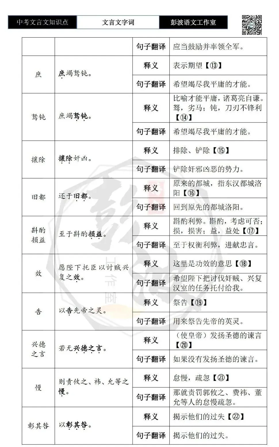 【中考文言文专项】02重点实词(10元)-第106张图片-四季读书网 【中考文言文专项】02重点实词(10元)-第106张图片-四季读书网