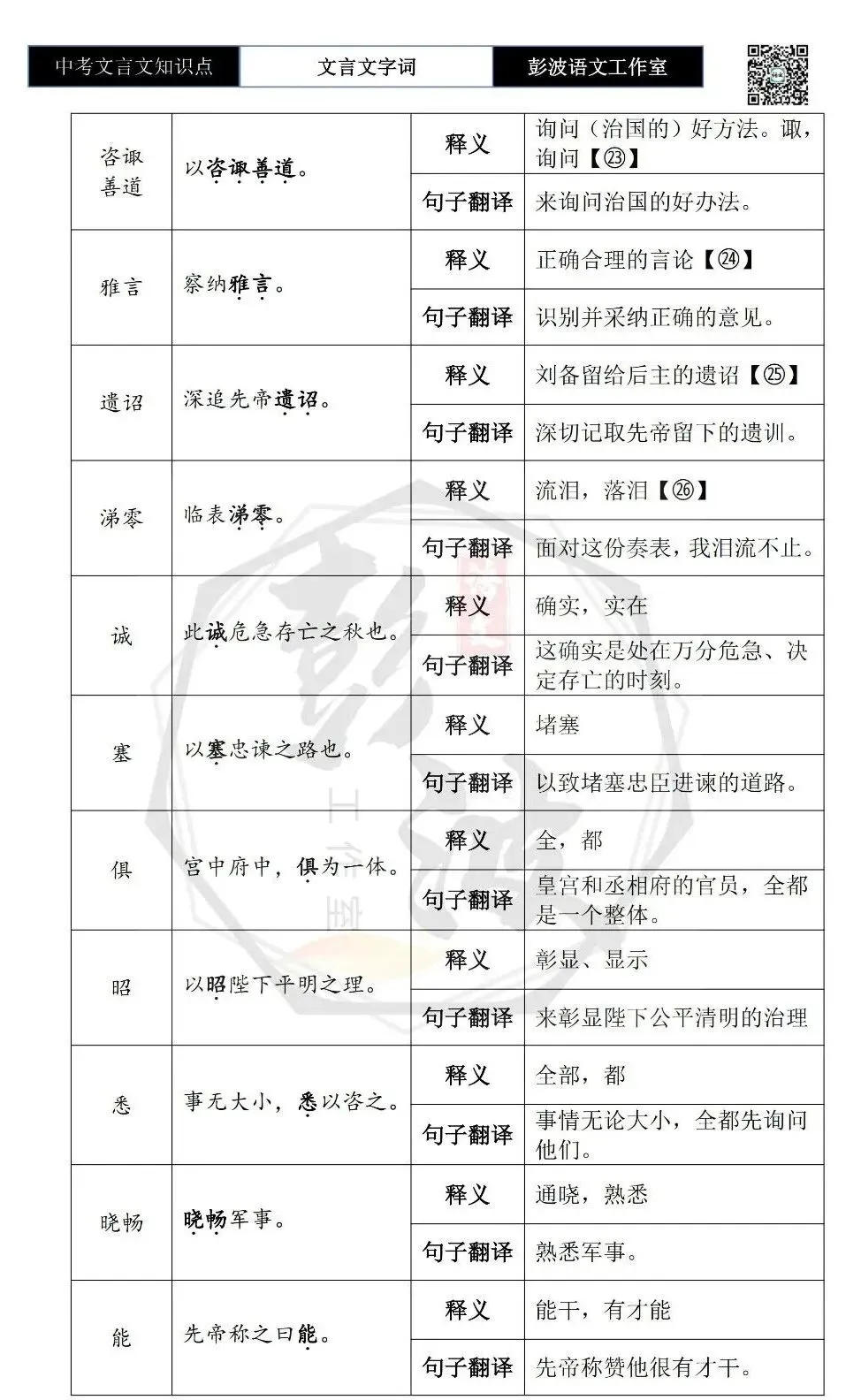 【中考文言文专项】02重点实词(10元)-第107张图片-四季读书网 【中考文言文专项】02重点实词(10元)-第107张图片-四季读书网