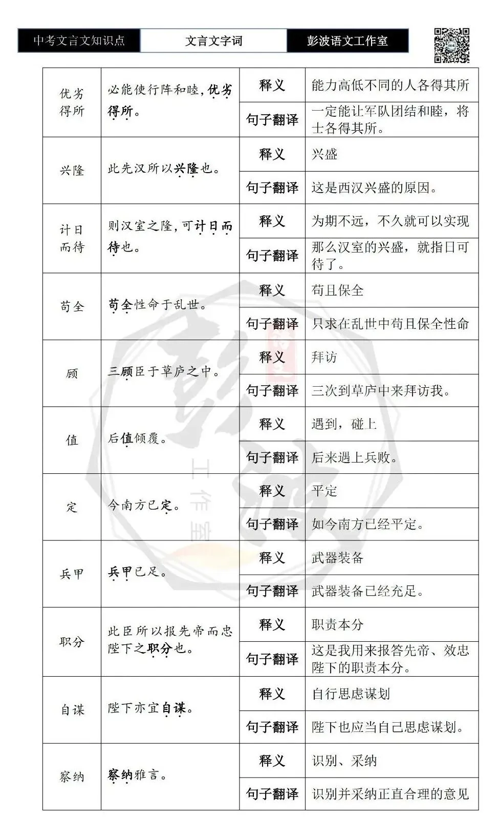 【中考文言文专项】02重点实词(10元)-第108张图片-四季读书网 【中考文言文专项】02重点实词(10元)-第108张图片-四季读书网