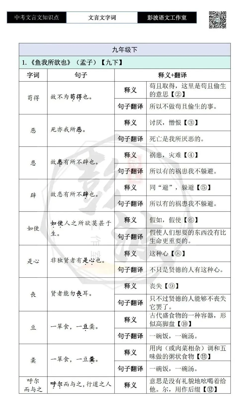 【中考文言文专项】02重点实词(10元)-第109张图片-四季读书网 【中考文言文专项】02重点实词(10元)-第109张图片-四季读书网