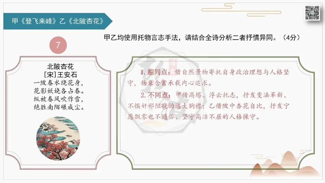 【中考古诗词复习-课件】31-写作手法-课内外对比阅读2(3元)-第12张图片-四季读书网