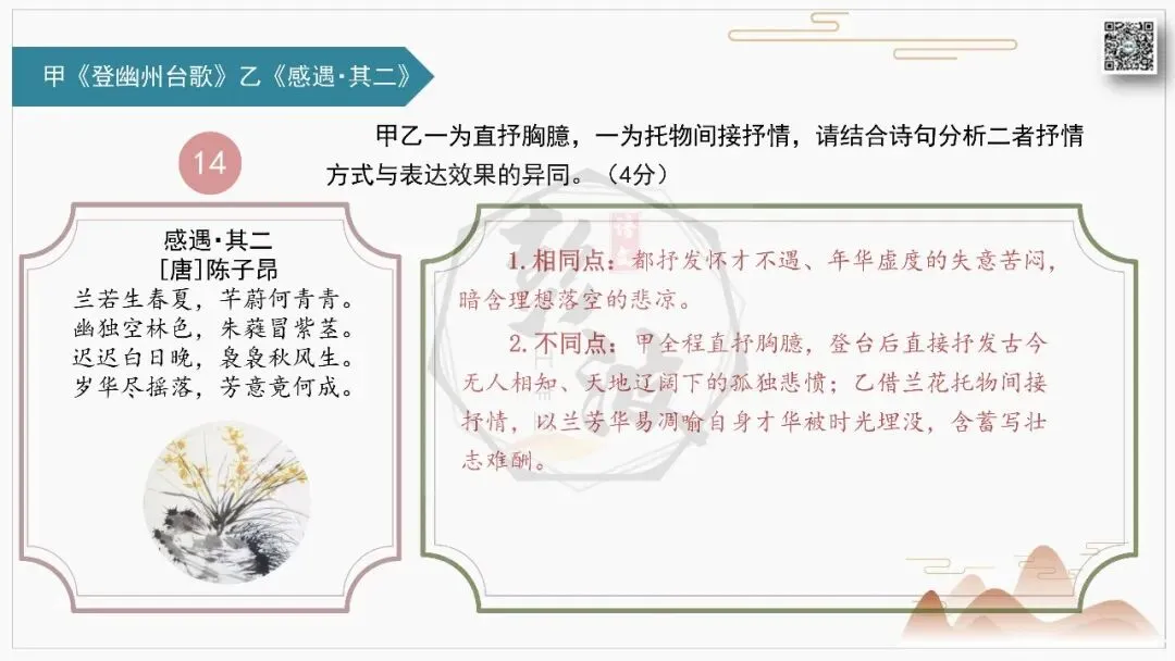 【中考古诗词复习-课件】31-写作手法-课内外对比阅读2(3元)-第19张图片-四季读书网