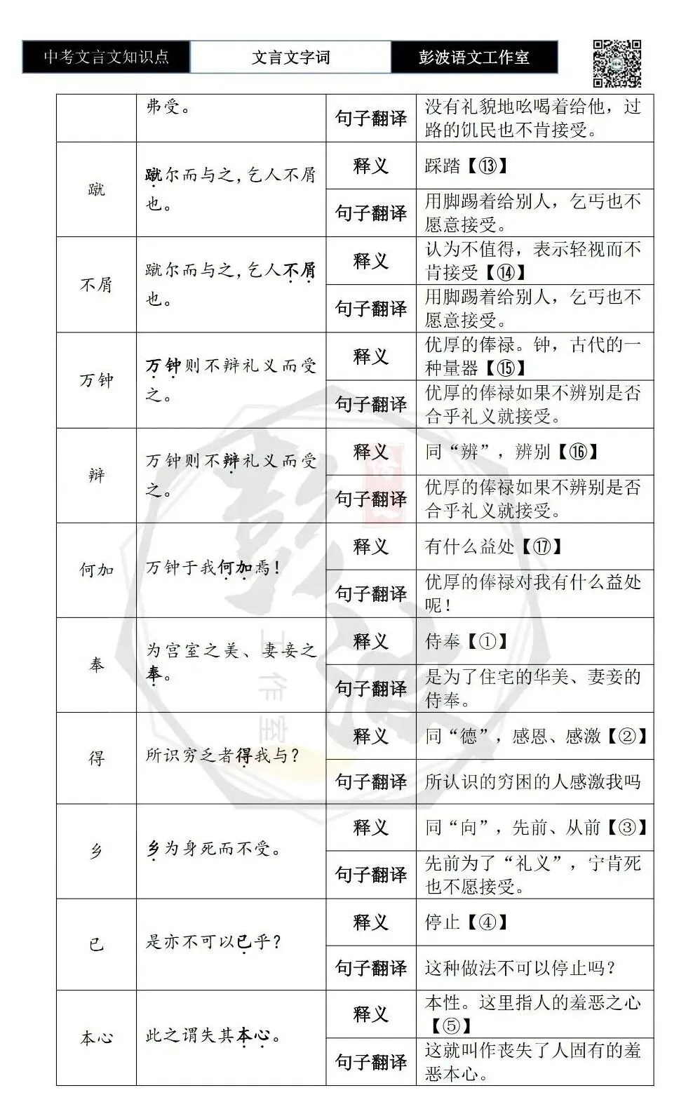 【中考文言文专项】02重点实词(10元)-第110张图片-四季读书网 【中考文言文专项】02重点实词(10元)-第110张图片-四季读书网