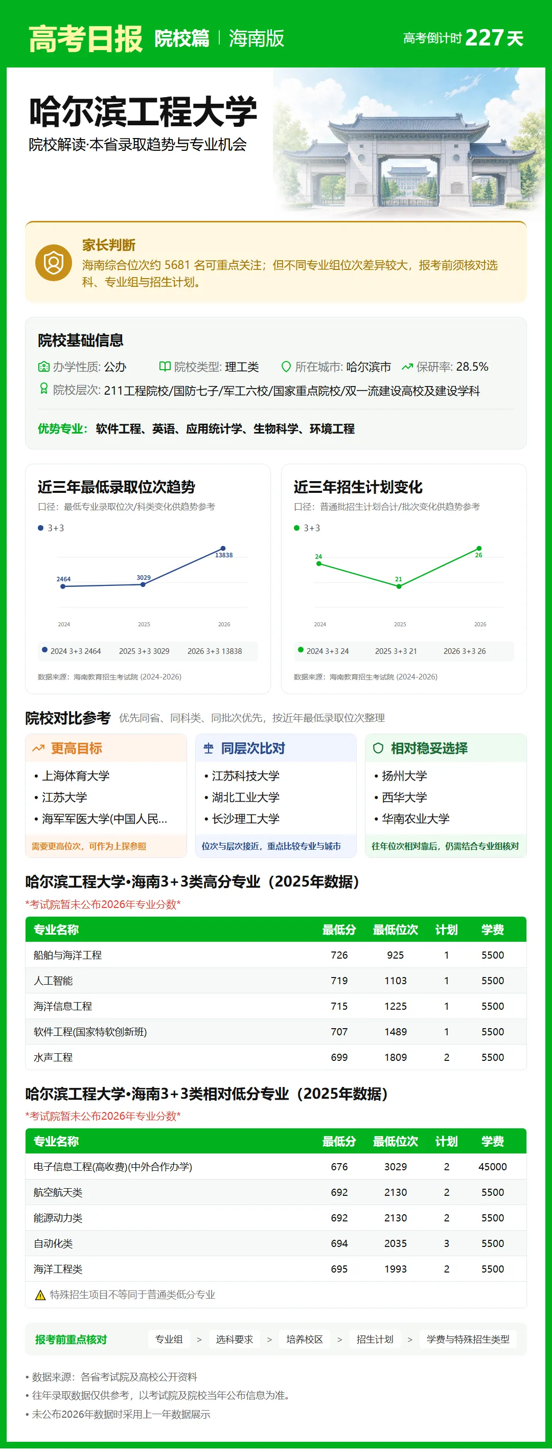 高考日报 | 10月23日-第2张图片-四季读书网 高考日报 | 10月23日-第2张图片-四季读书网