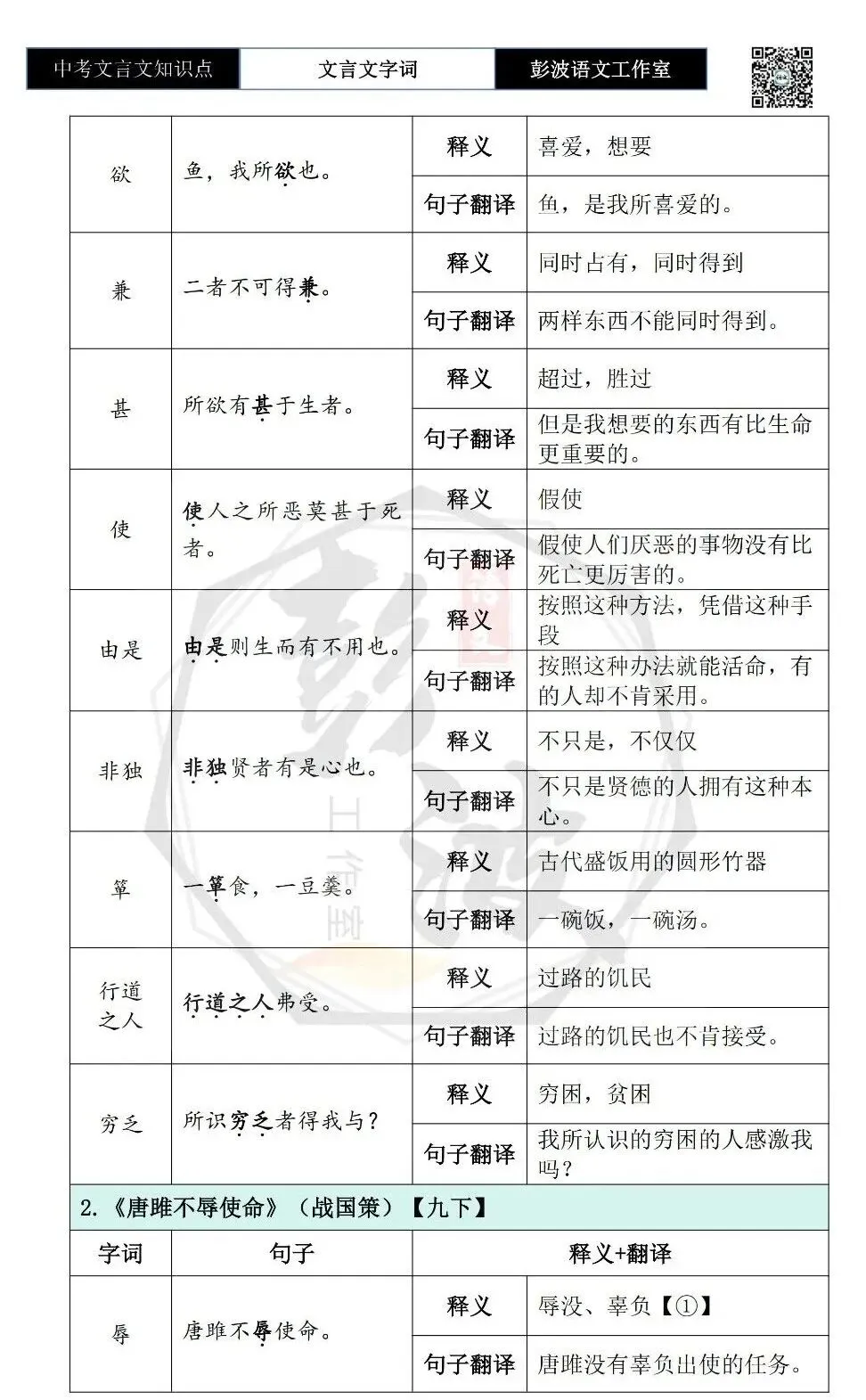 【中考文言文专项】02重点实词(10元)-第111张图片-四季读书网 【中考文言文专项】02重点实词(10元)-第111张图片-四季读书网