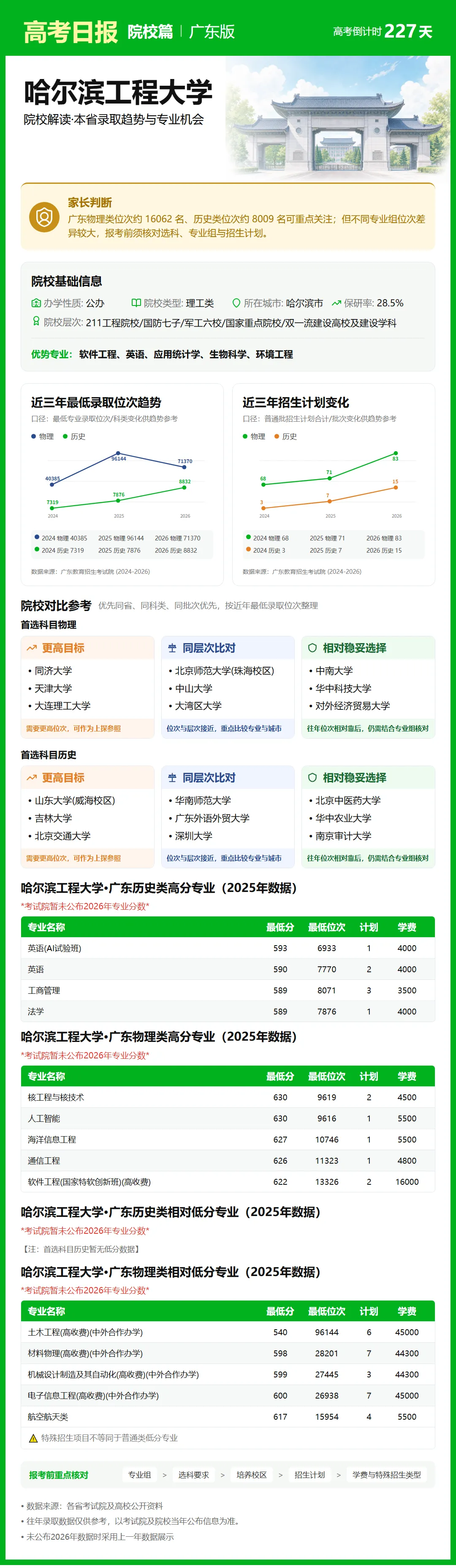高考日报 | 10月23日-第3张图片-四季读书网 高考日报 | 10月23日-第3张图片-四季读书网