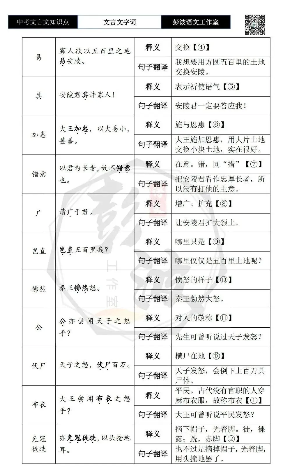 【中考文言文专项】02重点实词(10元)-第112张图片-四季读书网 【中考文言文专项】02重点实词(10元)-第112张图片-四季读书网