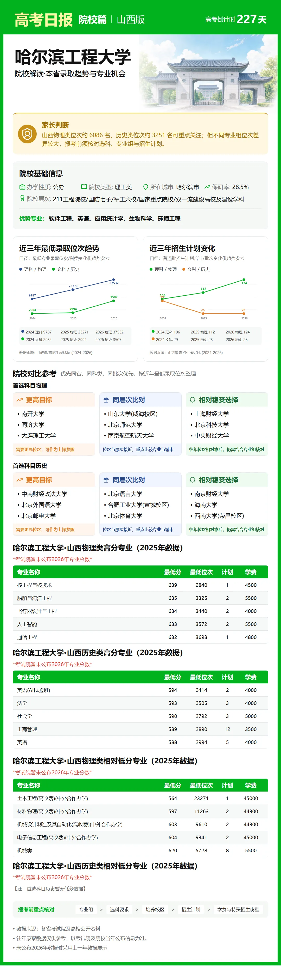高考日报 | 10月23日-第4张图片-四季读书网 高考日报 | 10月23日-第4张图片-四季读书网
