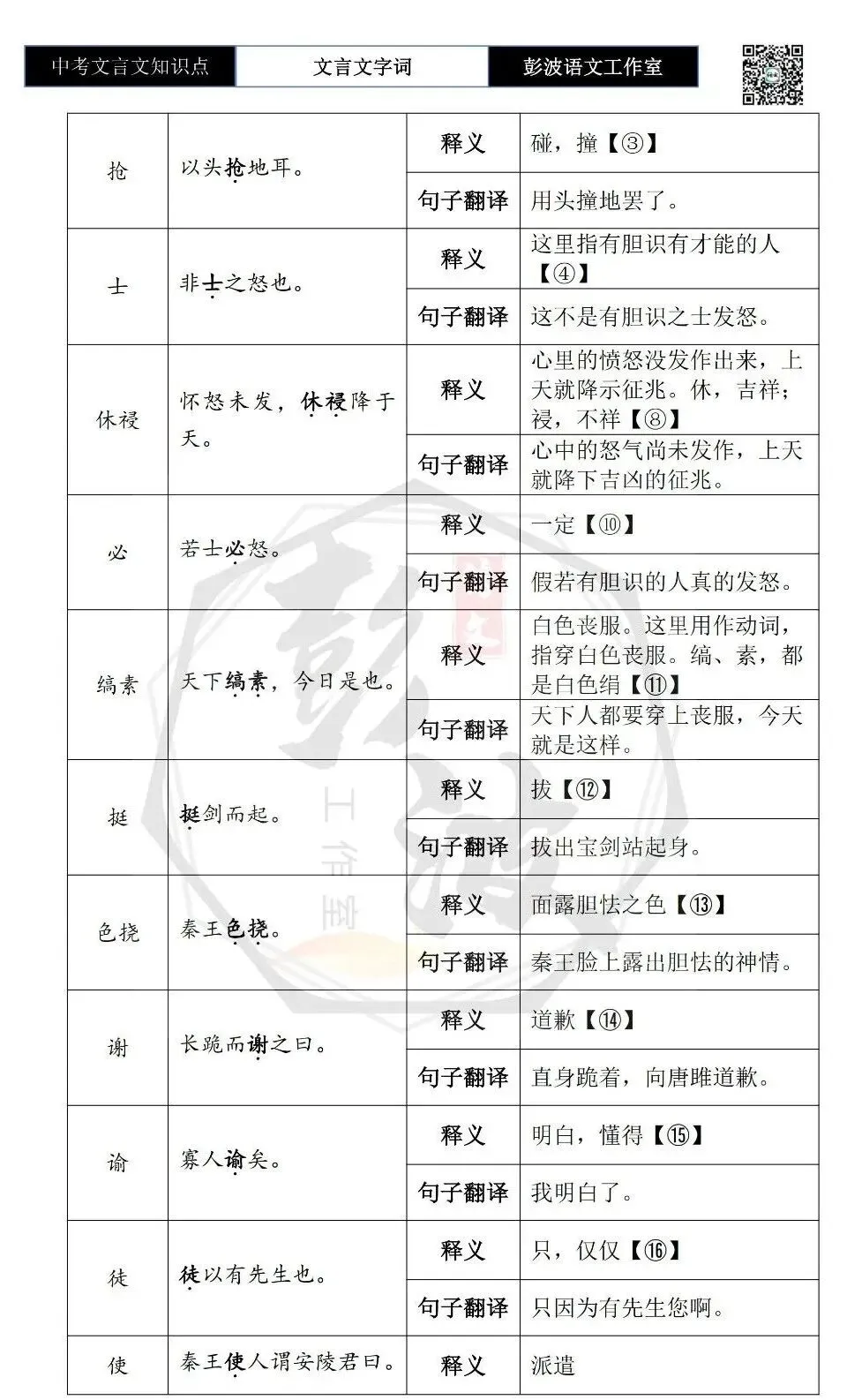 【中考文言文专项】02重点实词(10元)-第113张图片-四季读书网 【中考文言文专项】02重点实词(10元)-第113张图片-四季读书网