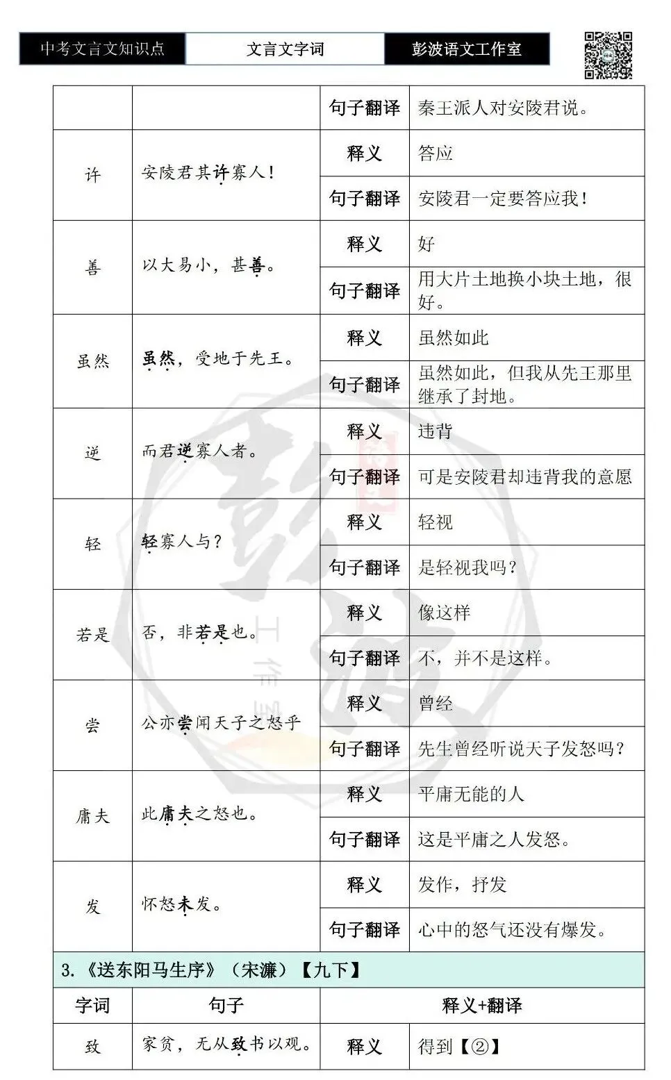 【中考文言文专项】02重点实词(10元)-第114张图片-四季读书网 【中考文言文专项】02重点实词(10元)-第114张图片-四季读书网