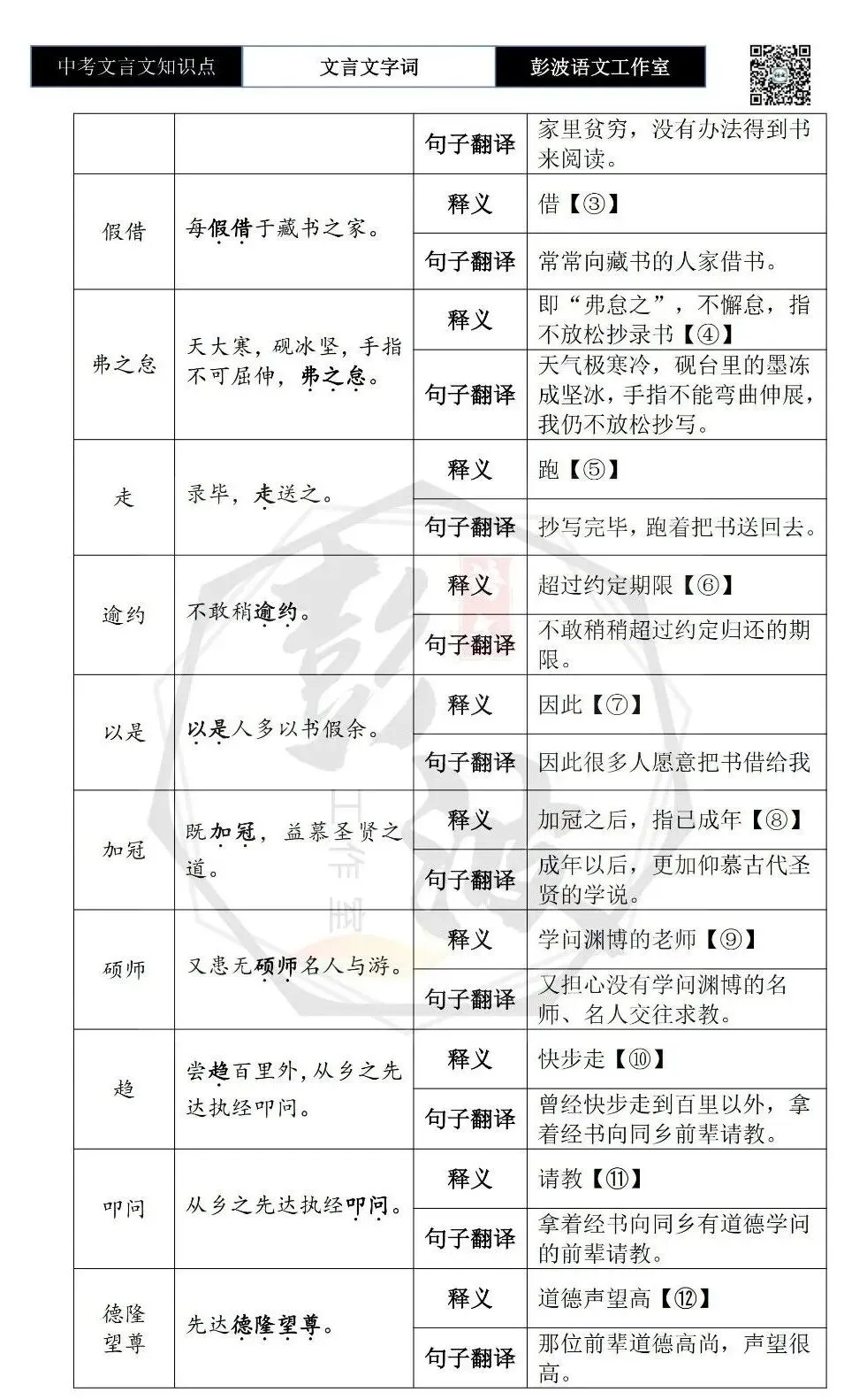 【中考文言文专项】02重点实词(10元)-第115张图片-四季读书网 【中考文言文专项】02重点实词(10元)-第115张图片-四季读书网