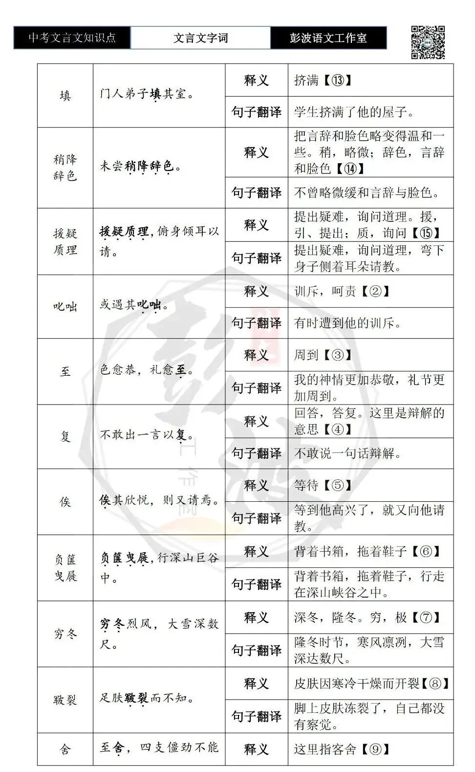 【中考文言文专项】02重点实词(10元)-第116张图片-四季读书网 【中考文言文专项】02重点实词(10元)-第116张图片-四季读书网
