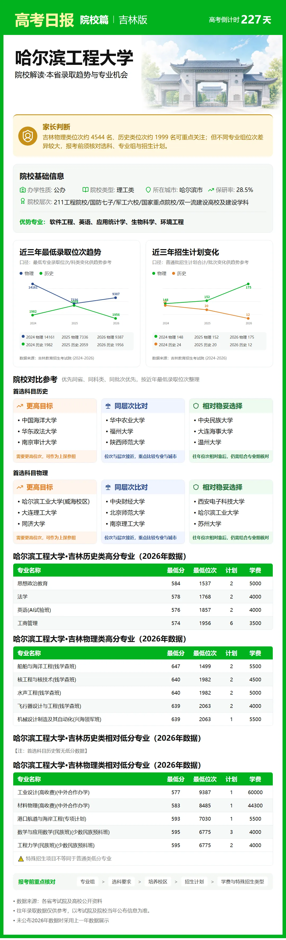高考日报 | 10月23日-第6张图片-四季读书网 高考日报 | 10月23日-第6张图片-四季读书网