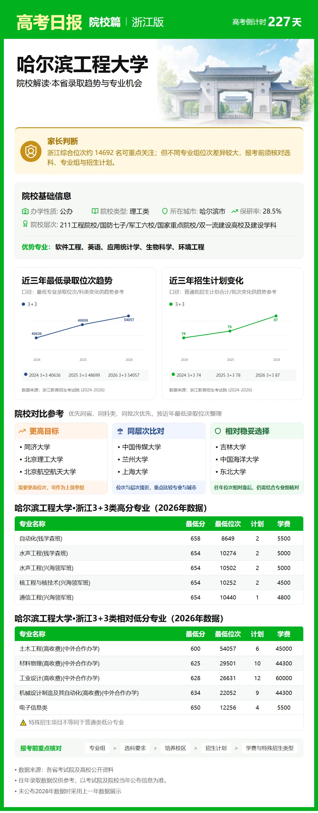 高考日报 | 10月23日-第7张图片-四季读书网 高考日报 | 10月23日-第7张图片-四季读书网