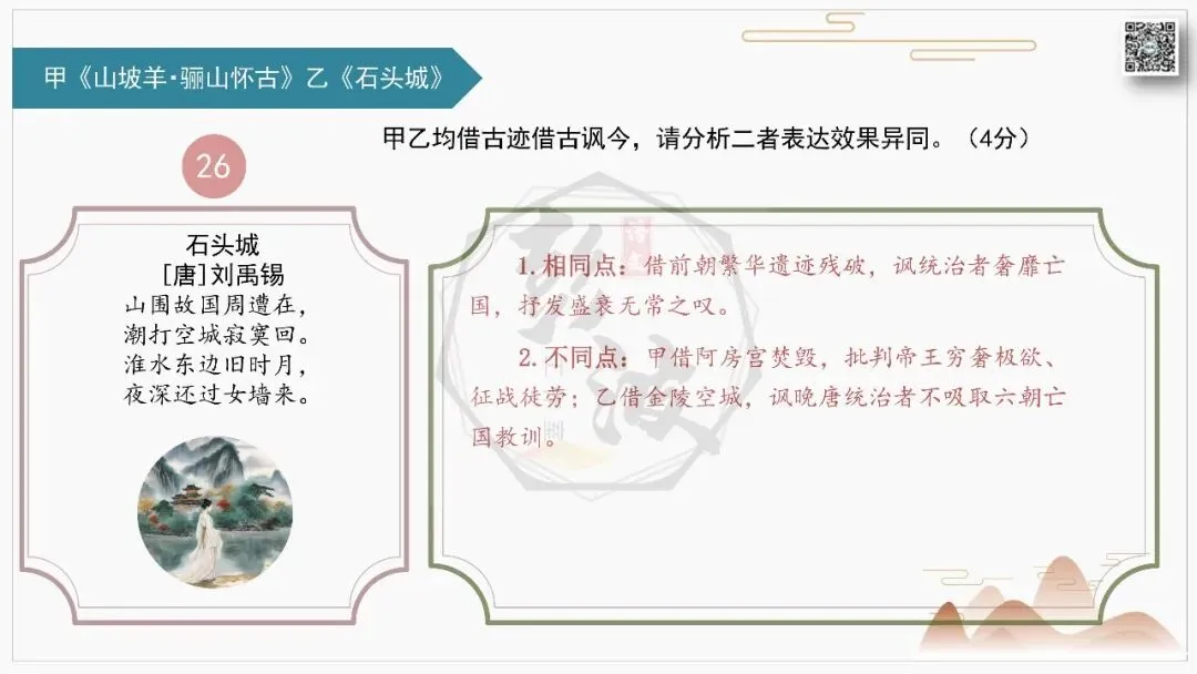 【中考古诗词复习-课件】31-写作手法-课内外对比阅读2(3元)-第31张图片-四季读书网