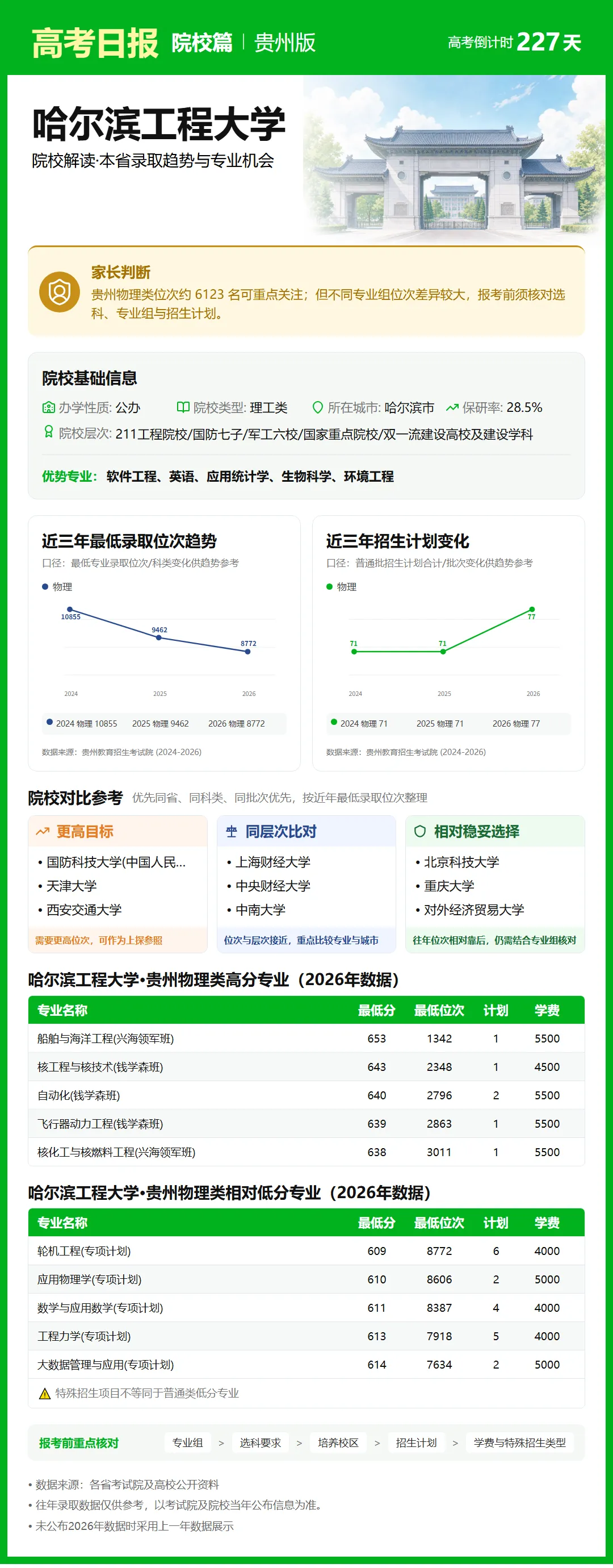 高考日报 | 10月23日-第10张图片-四季读书网 高考日报 | 10月23日-第10张图片-四季读书网