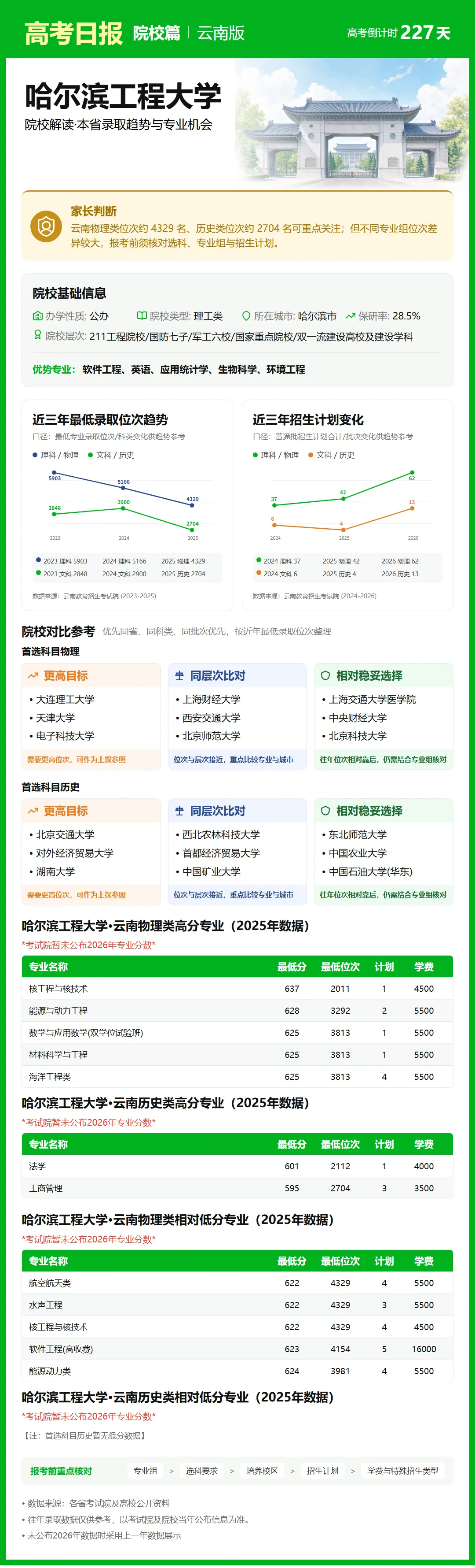 高考日报 | 10月23日-第11张图片-四季读书网 高考日报 | 10月23日-第11张图片-四季读书网