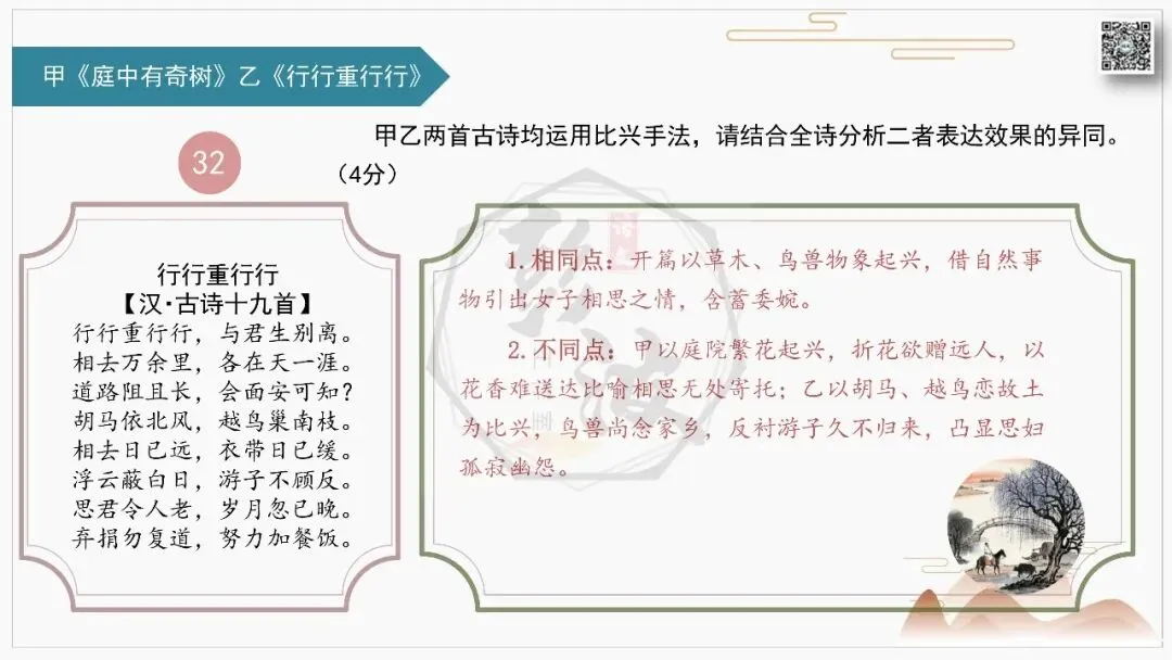【中考古诗词复习-课件】31-写作手法-课内外对比阅读2(3元)-第37张图片-四季读书网