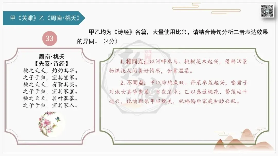 【中考古诗词复习-课件】31-写作手法-课内外对比阅读2(3元)-第38张图片-四季读书网
