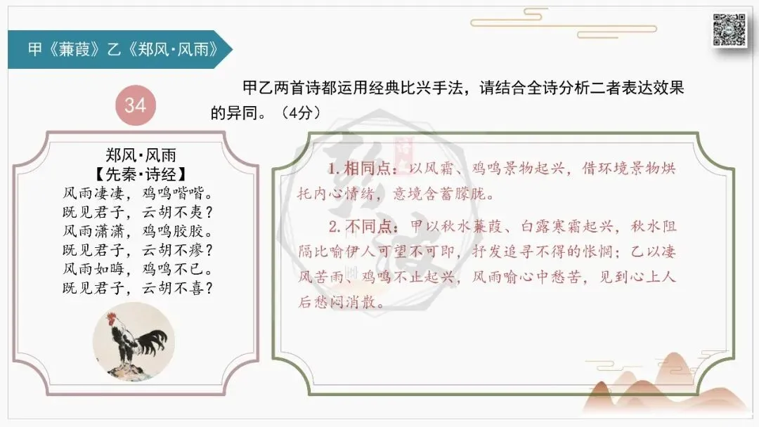 【中考古诗词复习-课件】31-写作手法-课内外对比阅读2(3元)-第39张图片-四季读书网