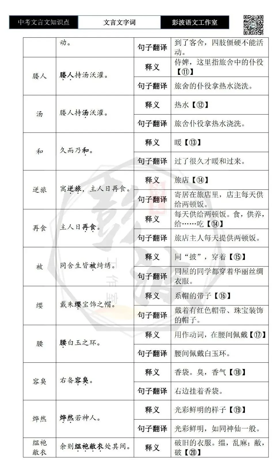 【中考文言文专项】02重点实词(10元)-第117张图片-四季读书网 【中考文言文专项】02重点实词(10元)-第117张图片-四季读书网