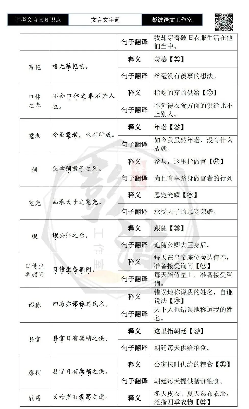 【中考文言文专项】02重点实词(10元)-第118张图片-四季读书网 【中考文言文专项】02重点实词(10元)-第118张图片-四季读书网