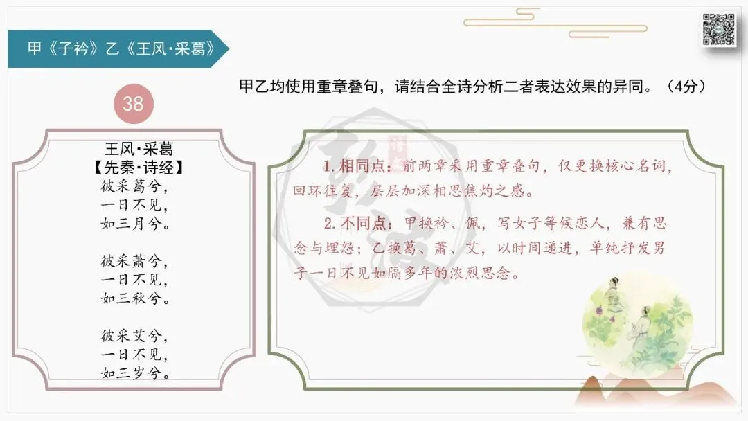【中考古诗词复习-课件】31-写作手法-课内外对比阅读2(3元)-第43张图片-四季读书网