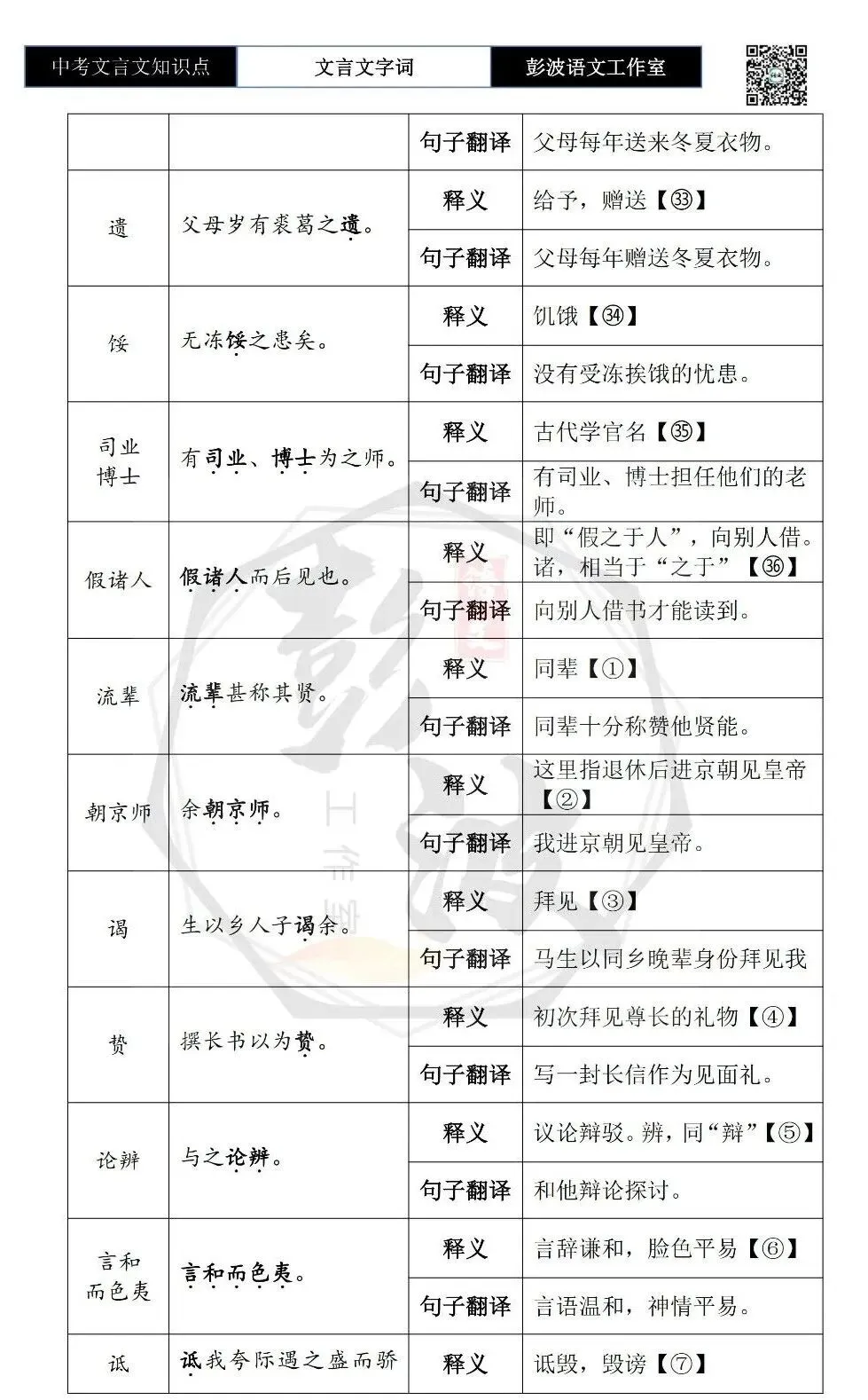 【中考文言文专项】02重点实词(10元)-第119张图片-四季读书网 【中考文言文专项】02重点实词(10元)-第119张图片-四季读书网