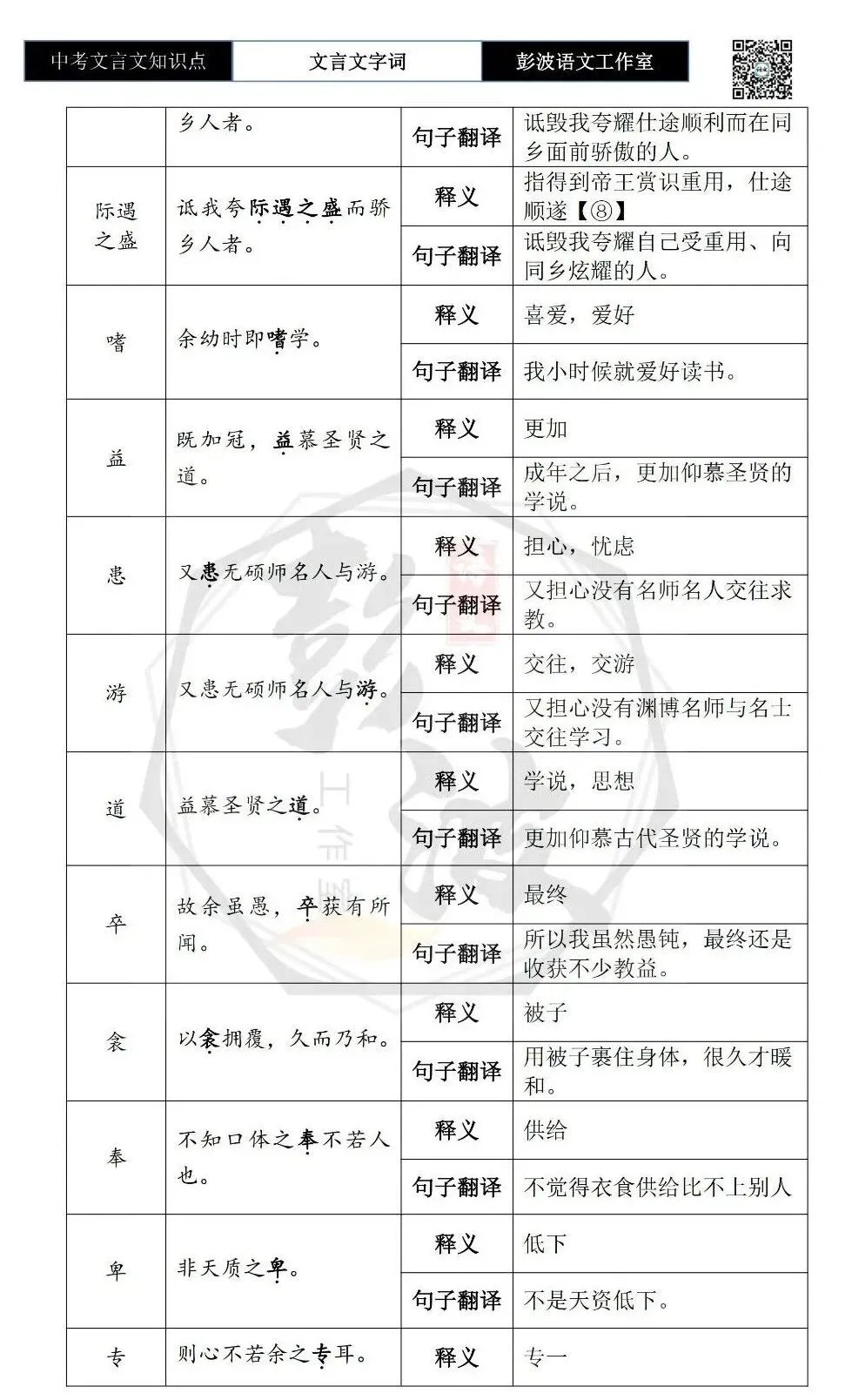 【中考文言文专项】02重点实词(10元)-第120张图片-四季读书网 【中考文言文专项】02重点实词(10元)-第120张图片-四季读书网
