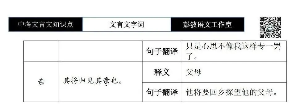 【中考文言文专项】02重点实词(10元)-第121张图片-四季读书网 【中考文言文专项】02重点实词(10元)-第121张图片-四季读书网