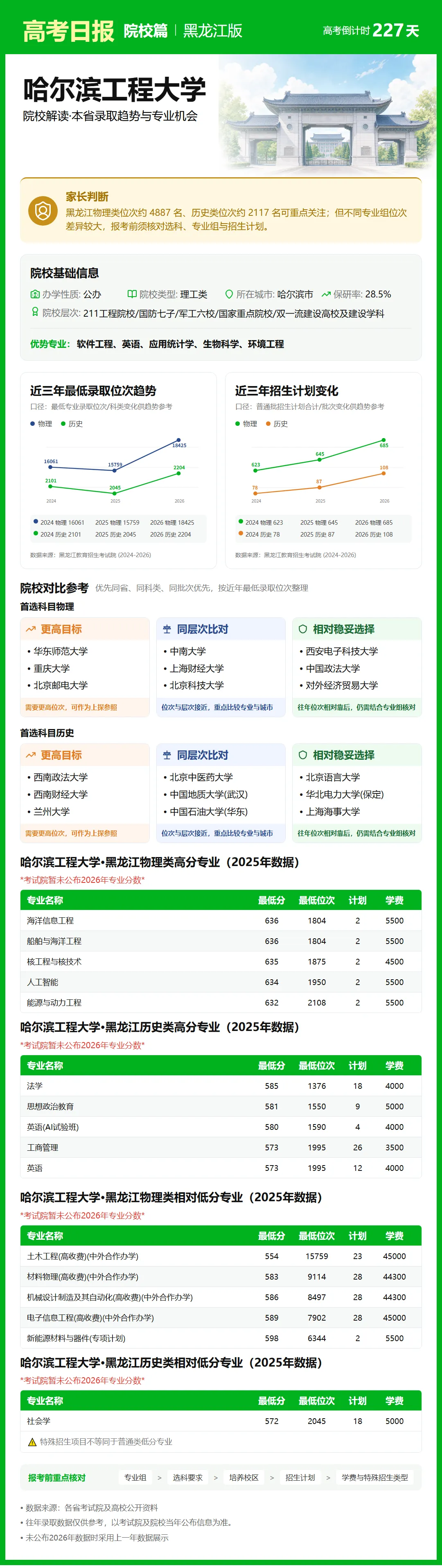 高考日报 | 10月23日-第14张图片-四季读书网 高考日报 | 10月23日-第14张图片-四季读书网