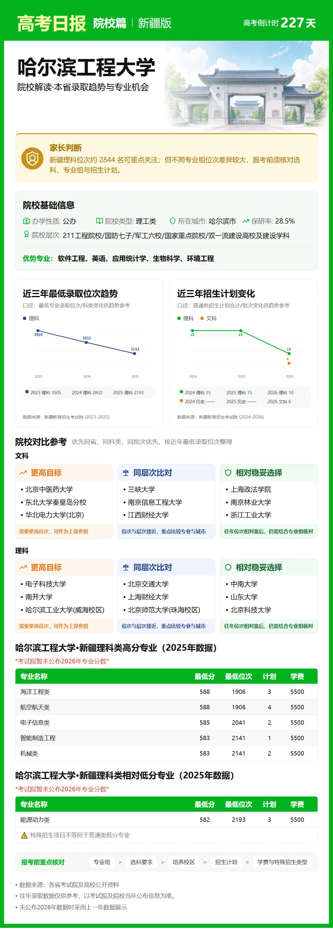 高考日报 | 10月23日-第15张图片-四季读书网 高考日报 | 10月23日-第15张图片-四季读书网